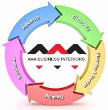 Office Furniture Project Management Office Furniture Project Management